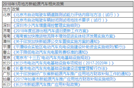 新能源汽車政策，新能源汽車