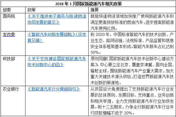 新能源汽車政策，新能源汽車