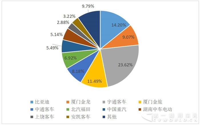 新能源客車銷量,新能源客車銷量排行，比亞迪客車銷量，金龍客車銷量