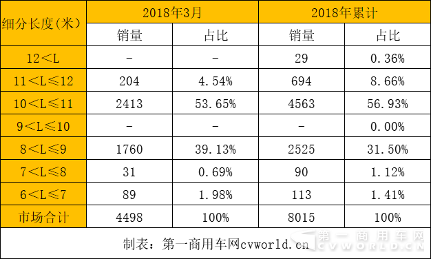 新能源客車銷量,新能源客車銷量排行，比亞迪客車銷量，金龍客車銷量