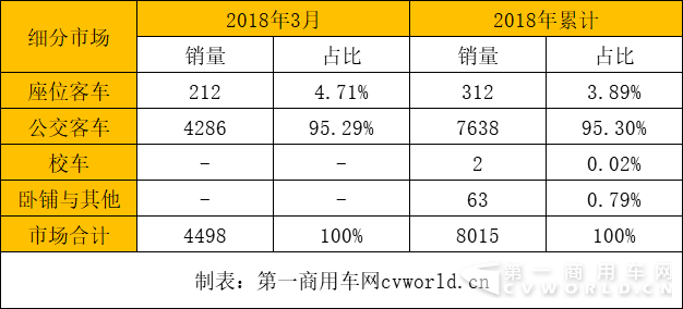 新能源客車銷量,新能源客車銷量排行，比亞迪客車銷量，金龍客車銷量