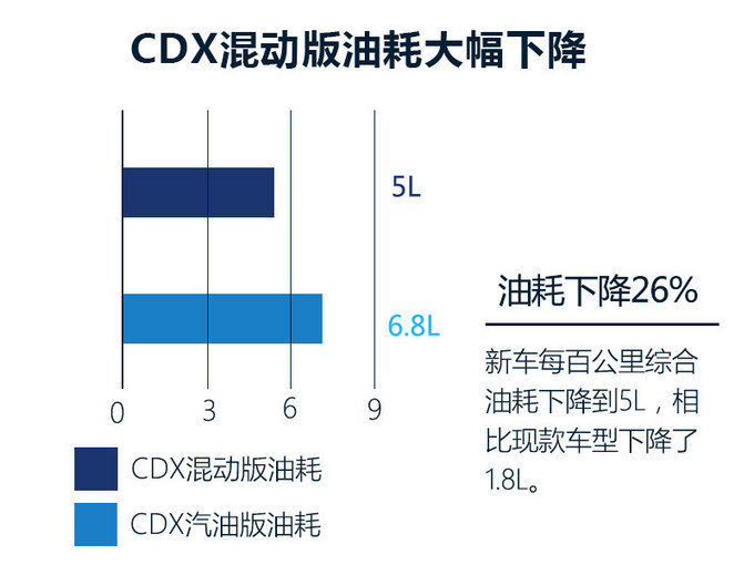 北京車展，北京車展新能源車,新能源車續(xù)航里程
