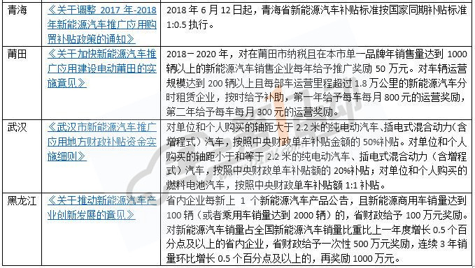 哪里最高？全國15省市新能源汽車補(bǔ)貼政策一覽