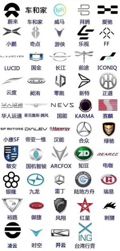 造車新勢力的LOGO合集，你認識幾個？