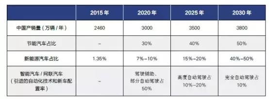 中國(guó)新能源車(chē)，正式進(jìn)入“恒大時(shí)刻”！