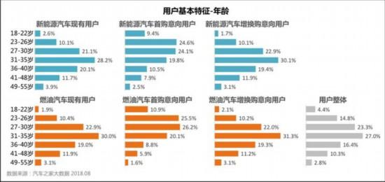 顛覆你所想 關(guān)于新能源汽車的6個冷知識