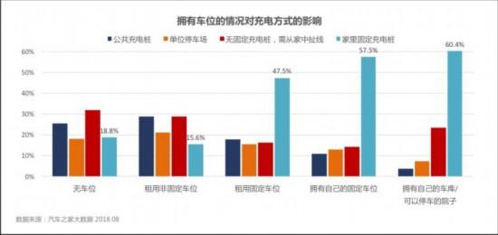 顛覆你所想 關(guān)于新能源汽車的6個冷知識
