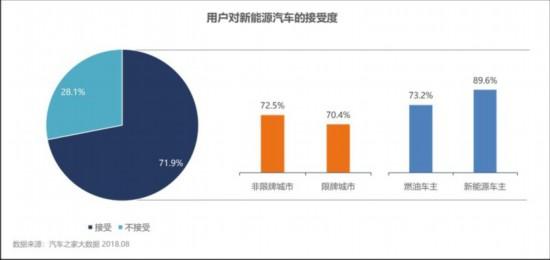 顛覆你所想 關(guān)于新能源汽車的6個冷知識