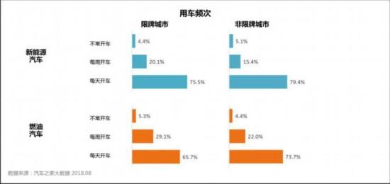 顛覆你所想 關(guān)于新能源汽車的6個冷知識