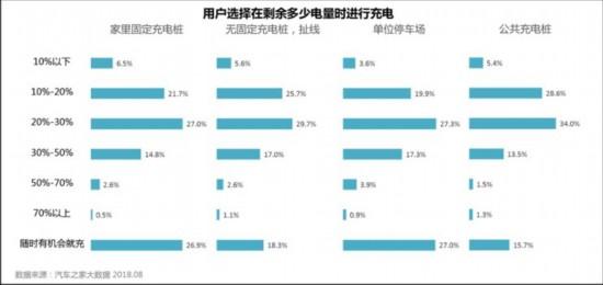 顛覆你所想 關(guān)于新能源汽車的6個冷知識
