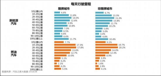 顛覆你所想 關(guān)于新能源汽車的6個冷知識