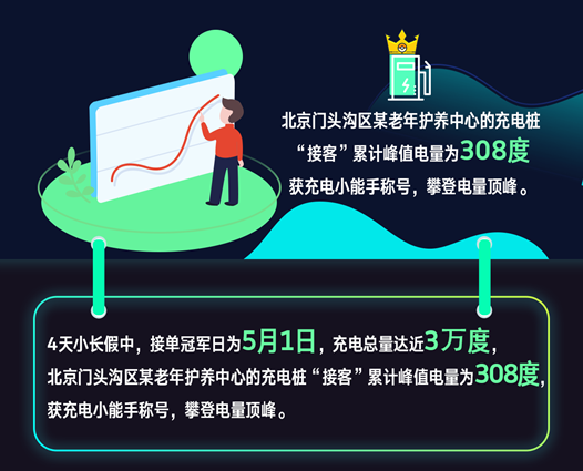 新能源汽車,威馬汽車，即客行APP