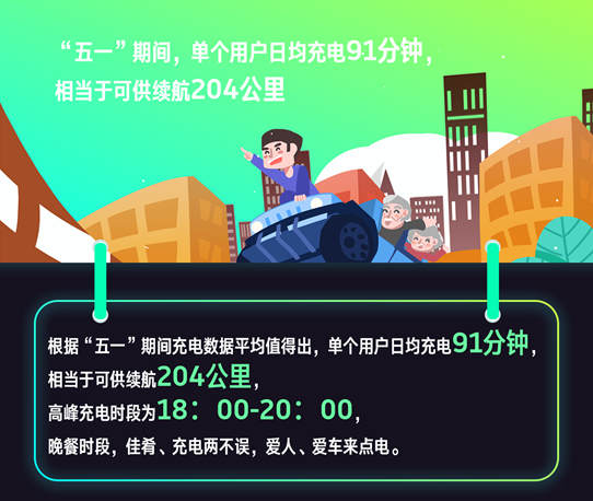新能源汽車,威馬汽車，即客行APP