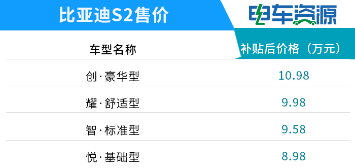新車，比亞迪，6月上市新車匯總