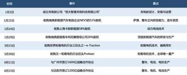 恒大造車：許家印買出新能源汽車最豪華的全球“朋友圈”