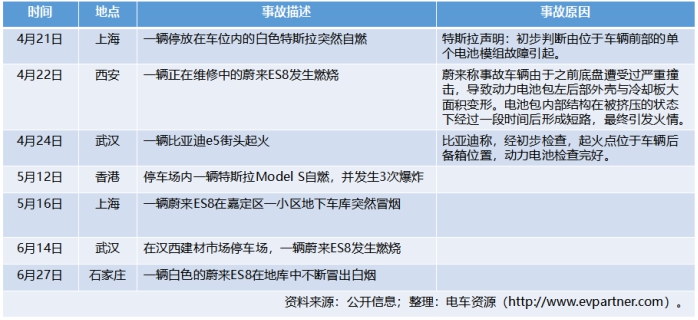電動(dòng)汽車，新能源汽車