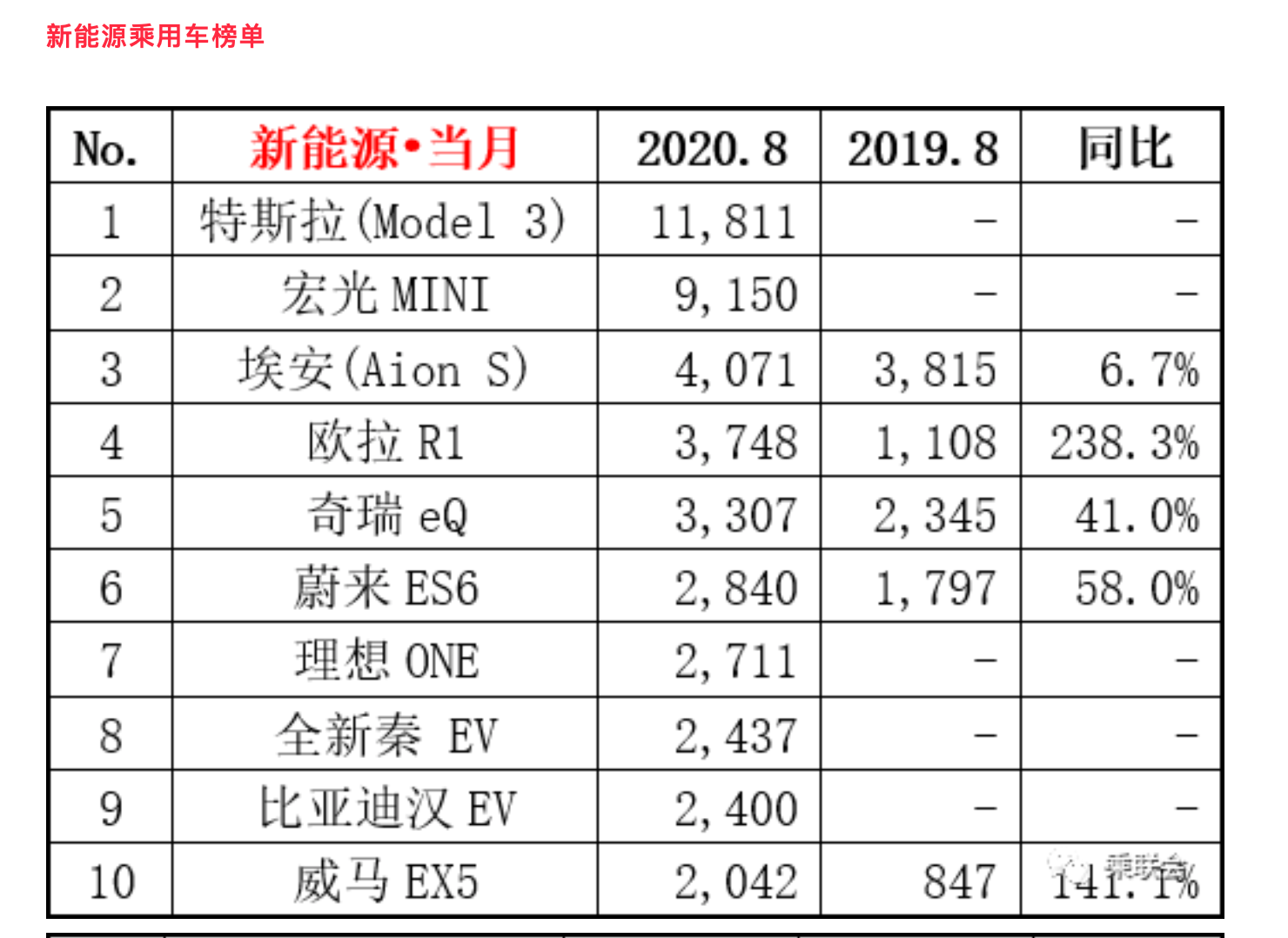 8月新能源車型銷量排行.png