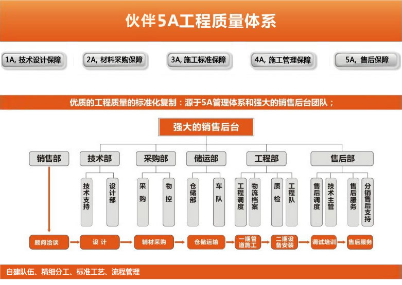 老戰(zhàn)友沈陽(yáng)分公司（伙伴） 質(zhì)量體系